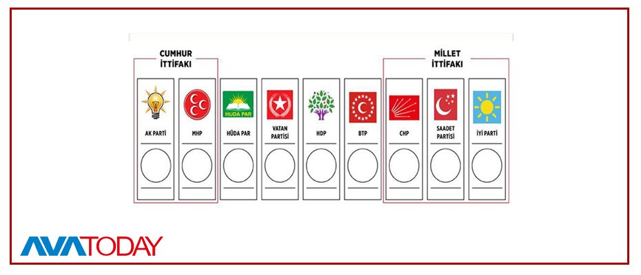 ٢٤ی حوزەیران، خەڵکى تورکیا دەچێتە سەر سەندووقەکانى دەنگدان