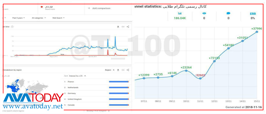 سقوط جمھوری اسلامی بسیار جدی است و میکوشند با قطع اینترنت از فروپاشی جلوگیری کنند