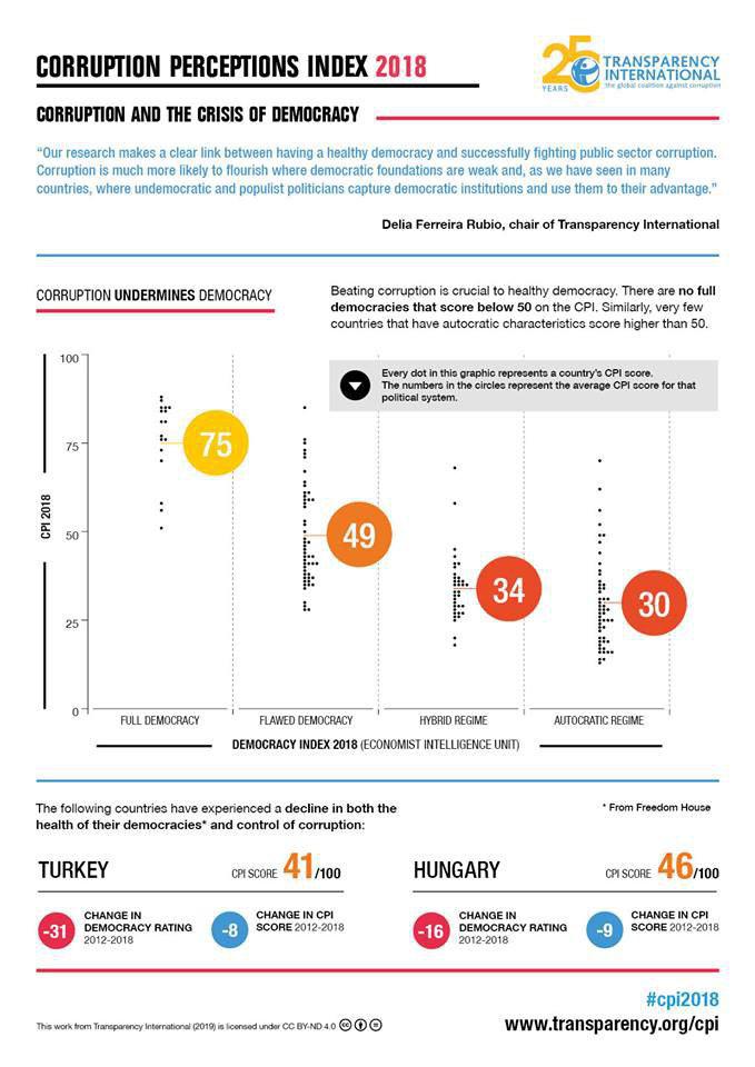 Türkiye Yolsuzluk Algı Endeksi'nde 78. Sırada