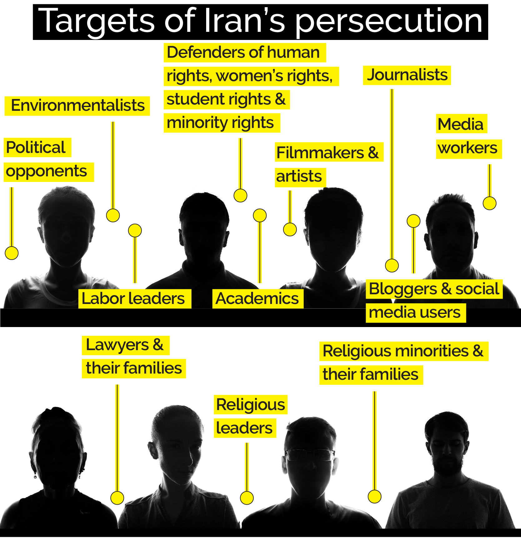 Leaked info: Iran imprisoned 1.7 million in its capital in four years