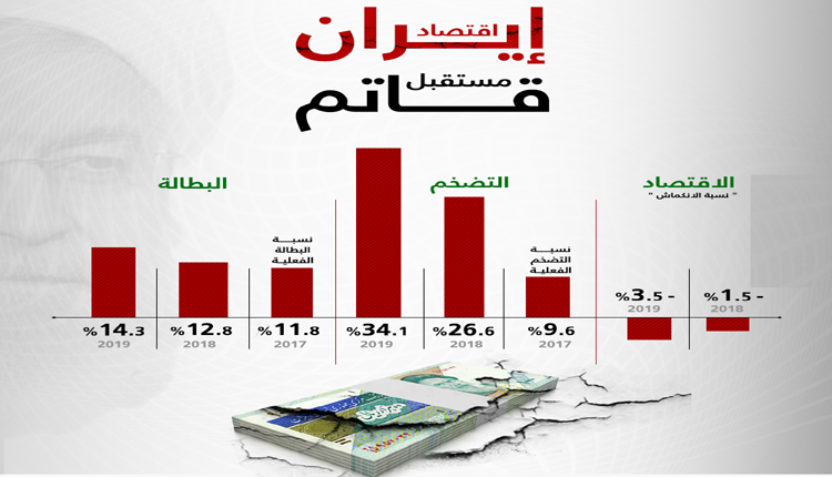 غرافيك عن إيران