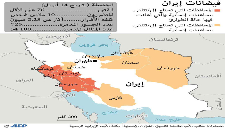 غرافيك عن إيران