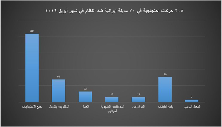 غرافيك أحتجاجات إيران