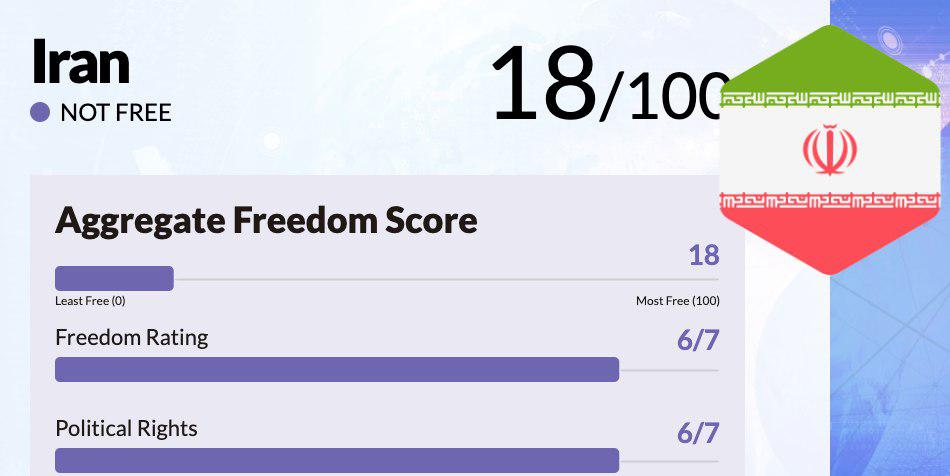 Freedom House İran Raporu: Kürtler, isyan potansiyeli barındırıyor