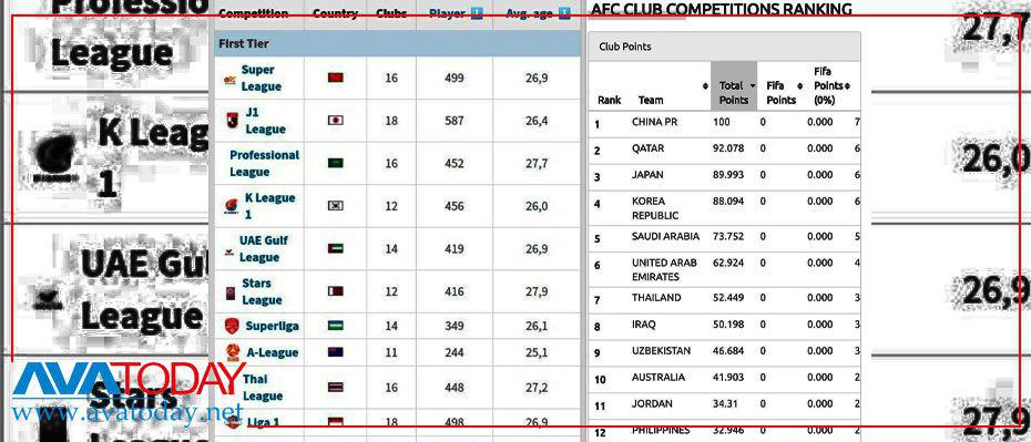 Iran’s national soccer team removed from AFC ranking