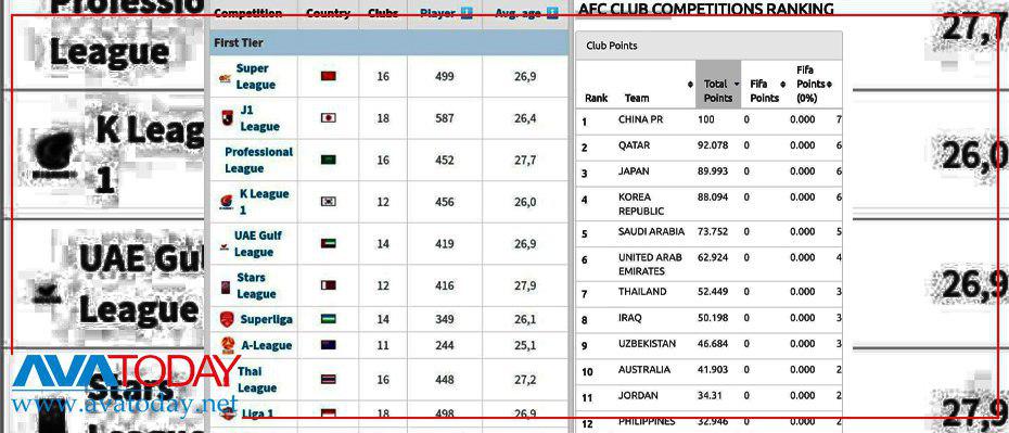 Iran’s national soccer team removed from AFC ranking 