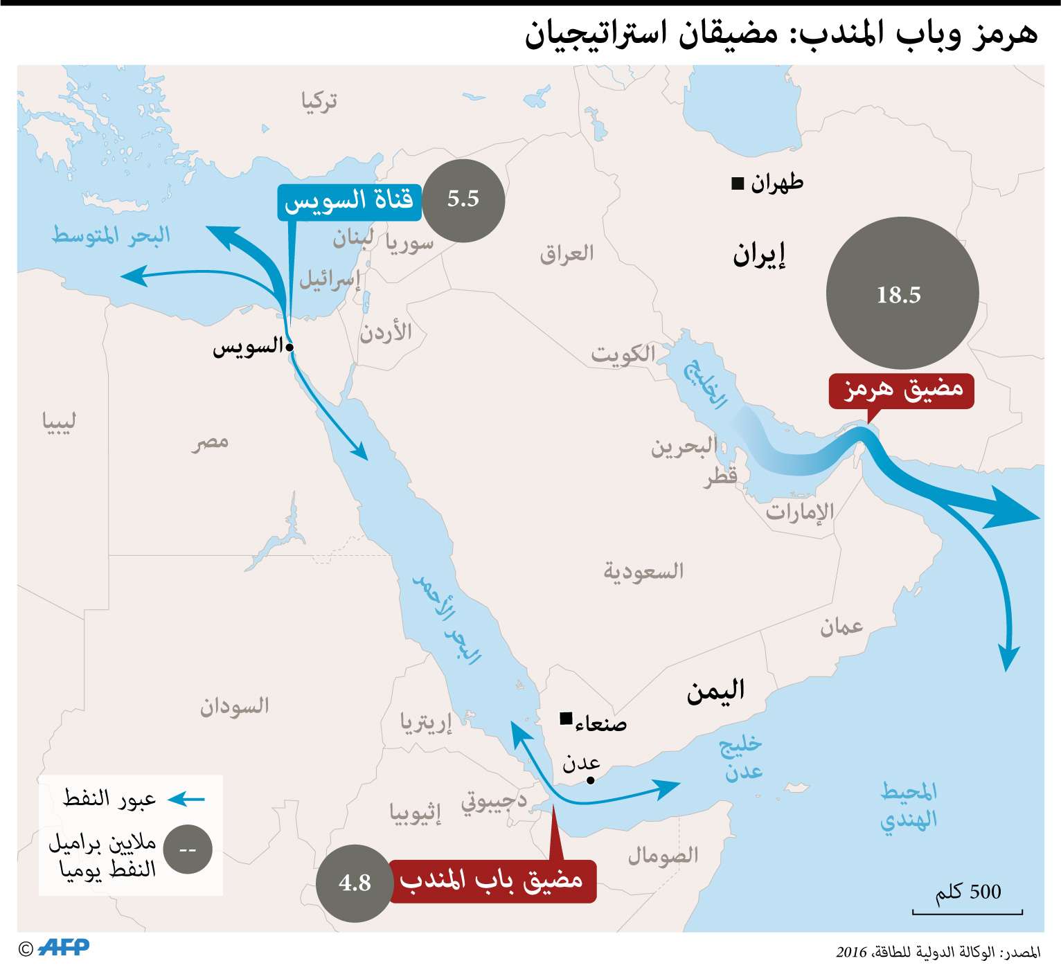 غرافيك مضيقي هرمز وباب المندب