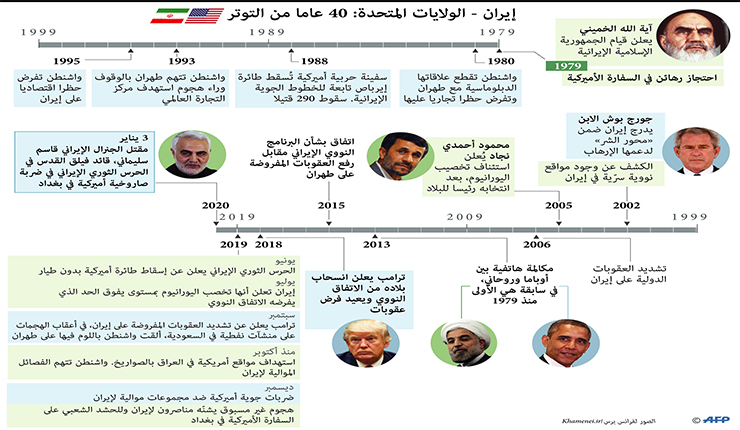 الثورة قادمة لامجال للتراجع