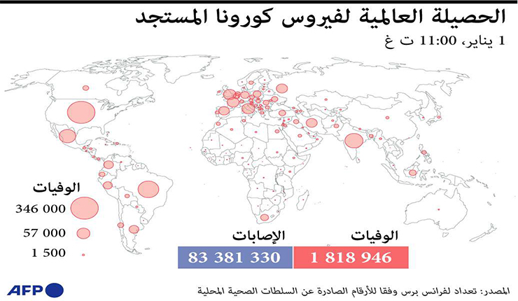 غرافيك كورونا في العالم