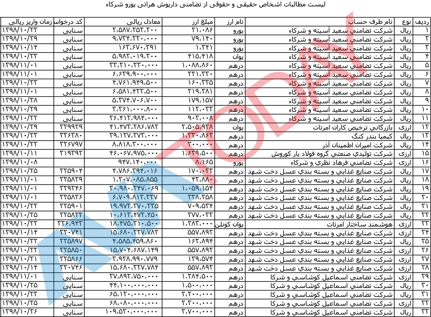 آواتودی برای نخستین بار اسناد مالباختگان را منتشر می‌کند!