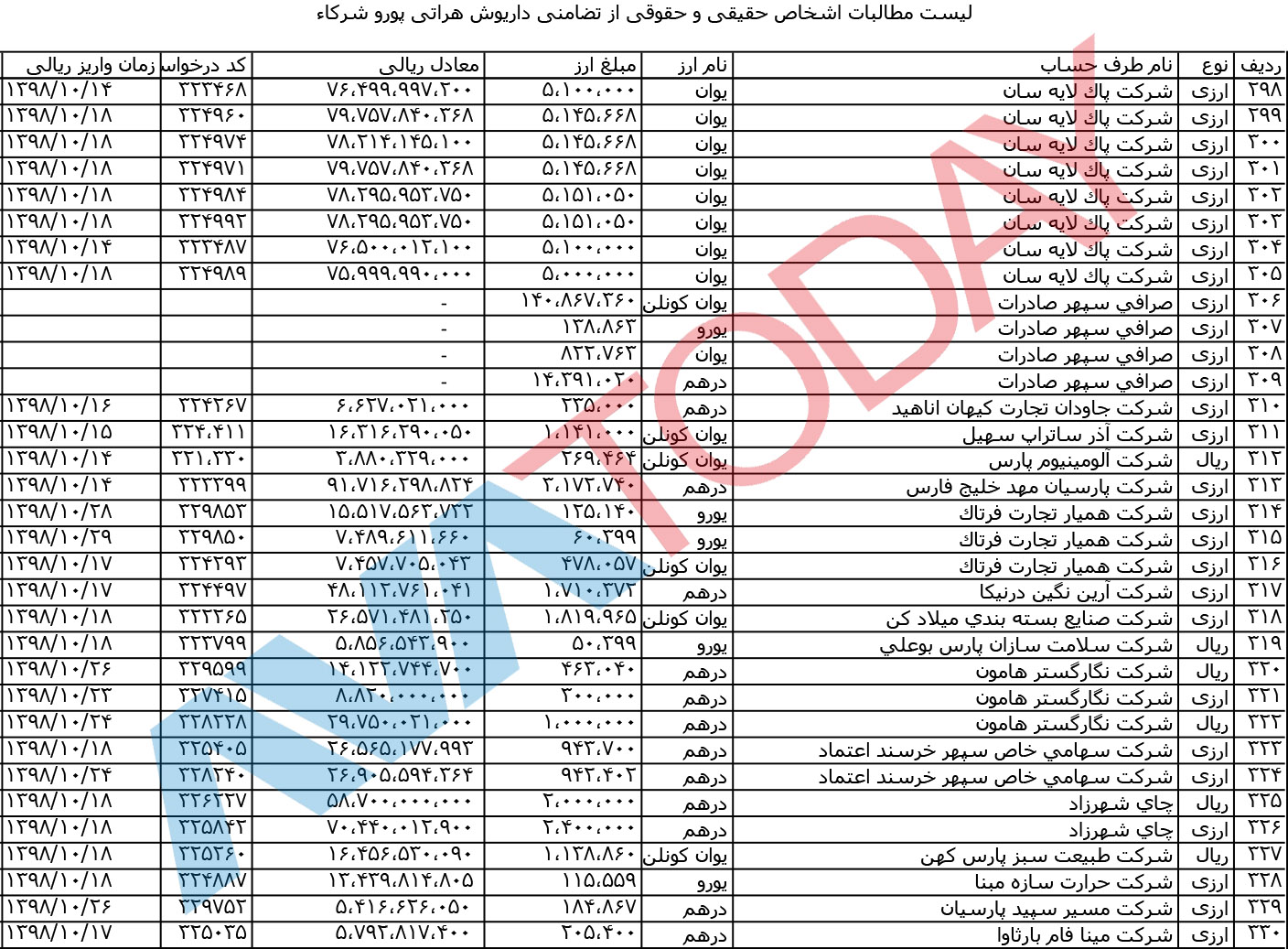 آواتودی برای نخستین بار اسناد مالباختگان را منتشر می‌کند!