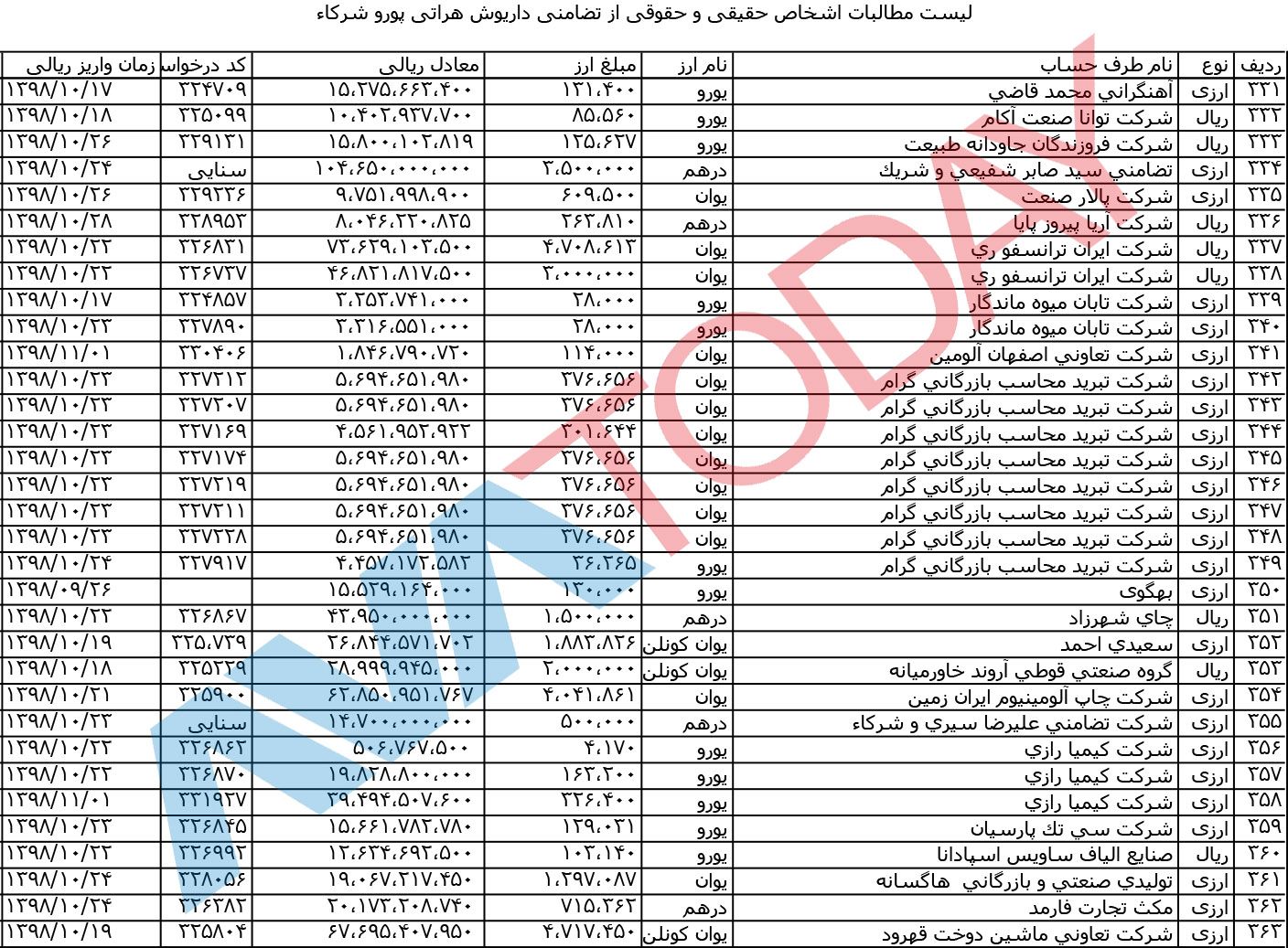 آواتودی برای نخستین بار اسناد مالباختگان را منتشر می‌کند!