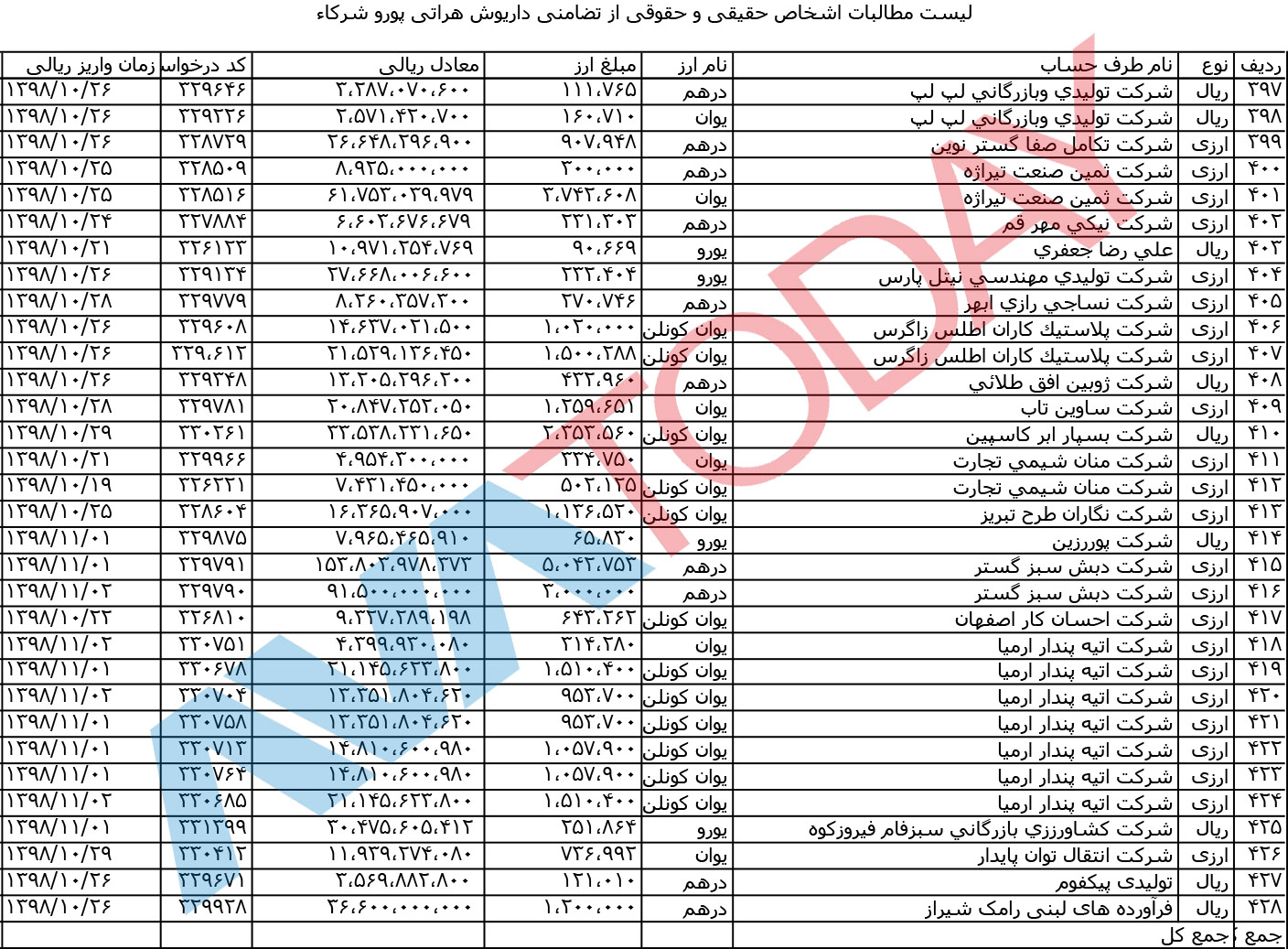 آواتودی برای نخستین بار اسناد مالباختگان را منتشر می‌کند!