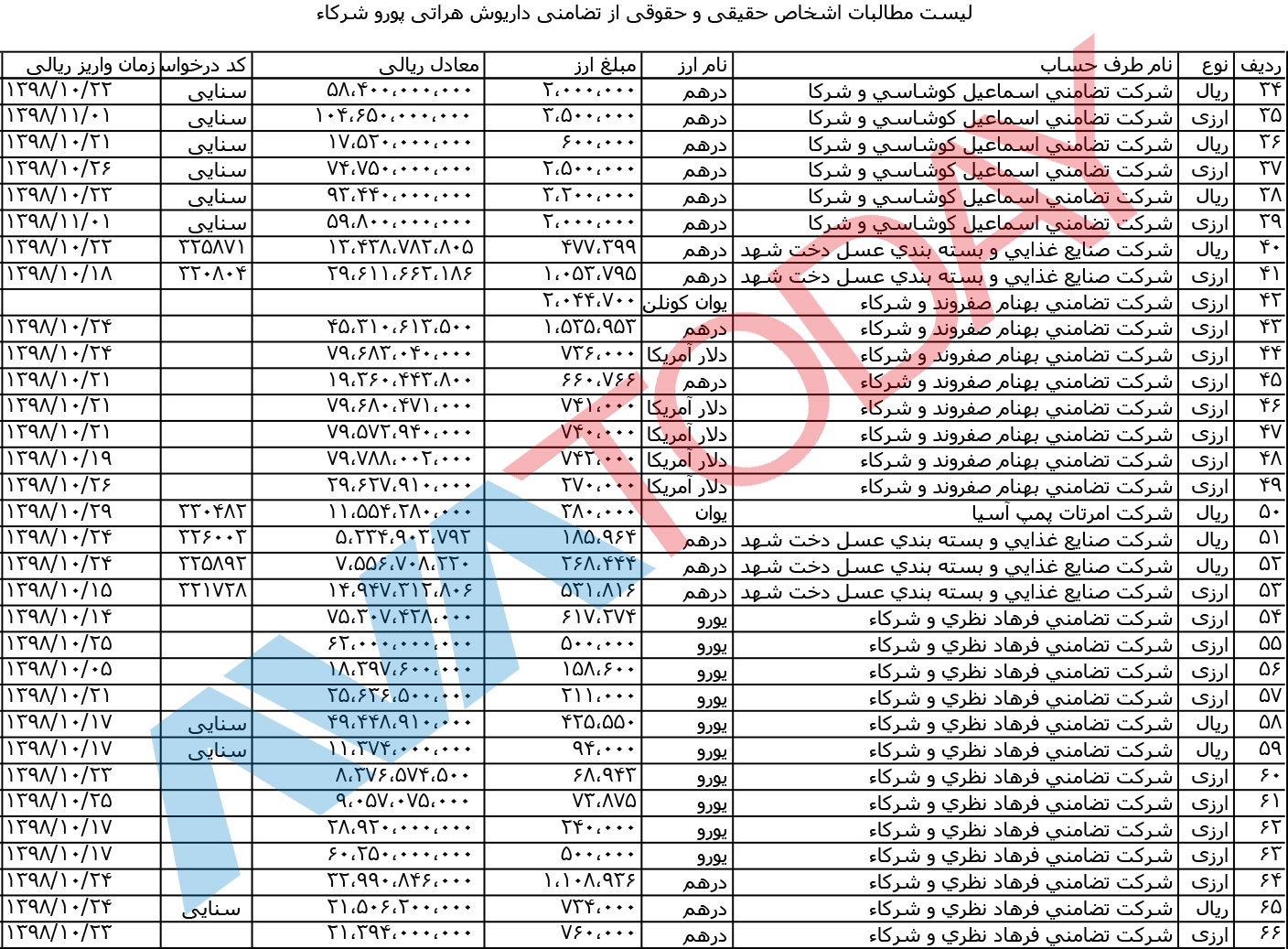 آواتودی برای نخستین بار اسناد مالباختگان را منتشر می‌کند!