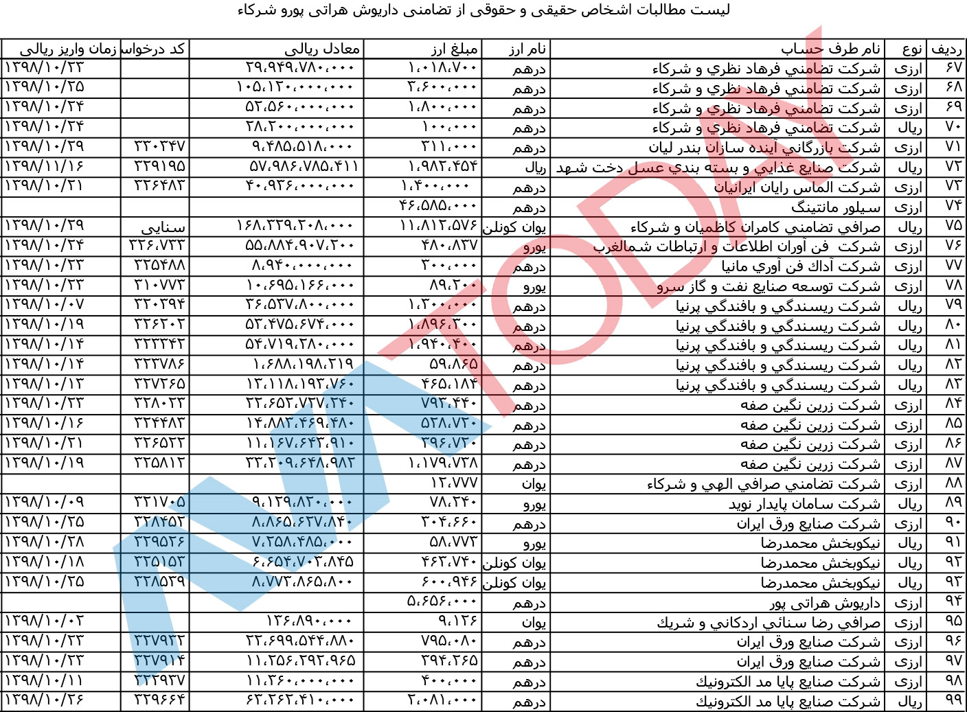 آواتودی برای نخستین بار اسناد مالباختگان را منتشر می‌کند!