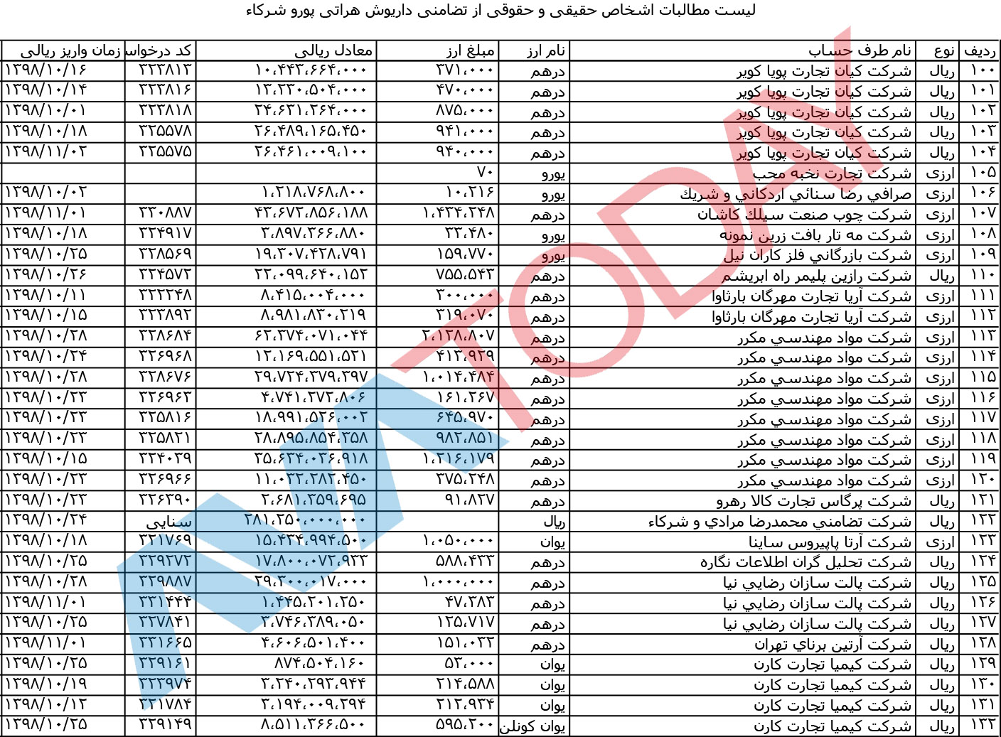 آواتودی برای نخستین بار اسناد مالباختگان را منتشر می‌کند!