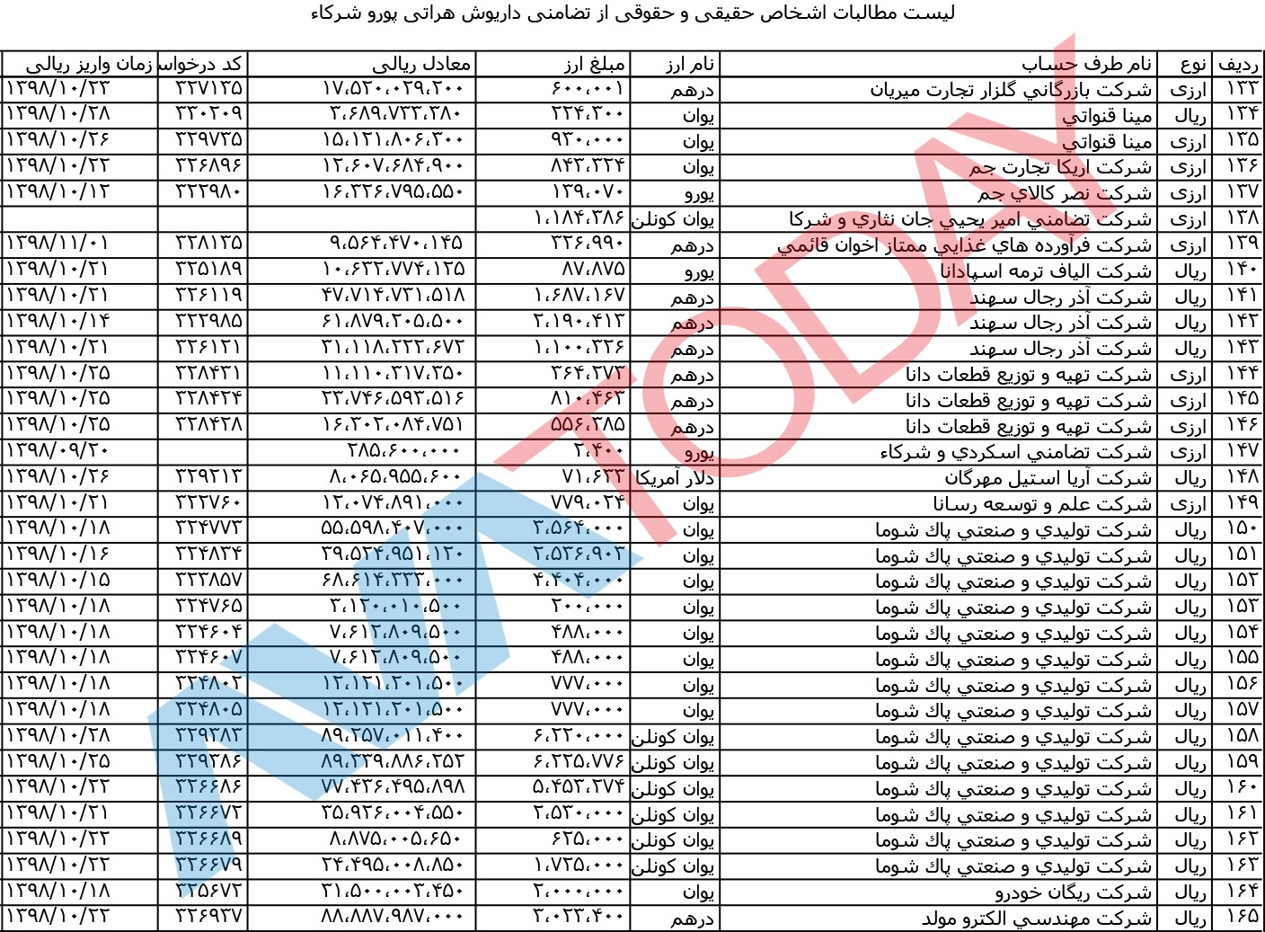 آواتودی برای نخستین بار اسناد مالباختگان را منتشر می‌کند!