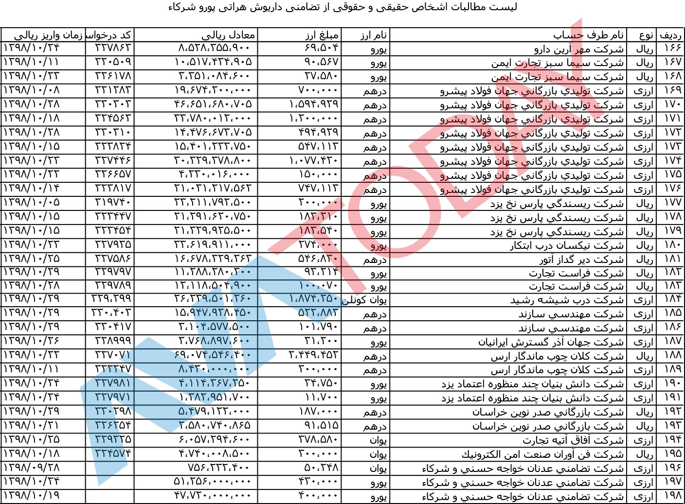 آواتودی برای نخستین بار اسناد مالباختگان را منتشر می‌کند!