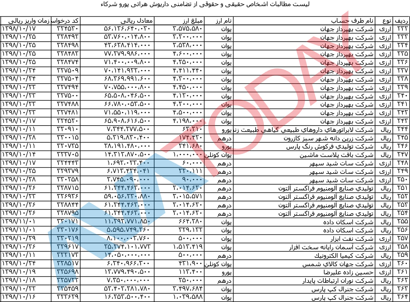 آواتودی برای نخستین بار اسناد مالباختگان را منتشر می‌کند!