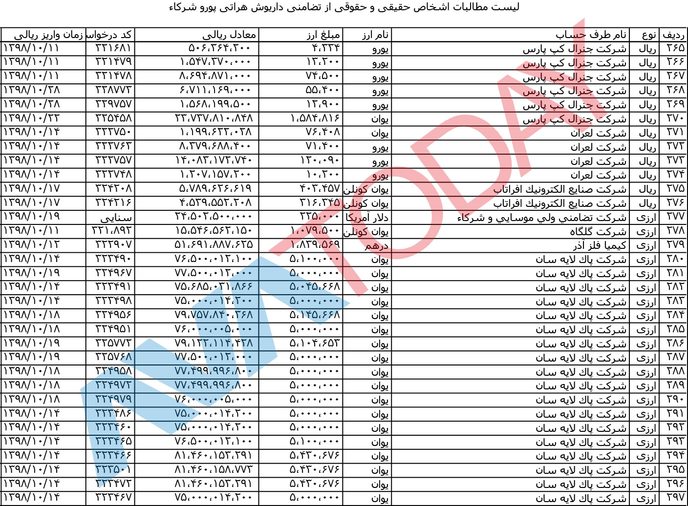 آواتودی برای نخستین بار اسناد مالباختگان را منتشر می‌کند!