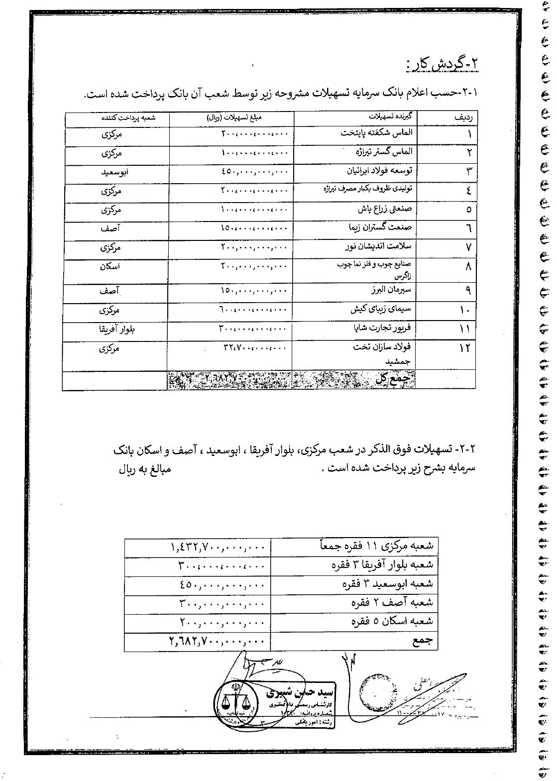 آواتودی اختصاصی: بیت رهبری مسئول فساد دستگاه قضایی! 