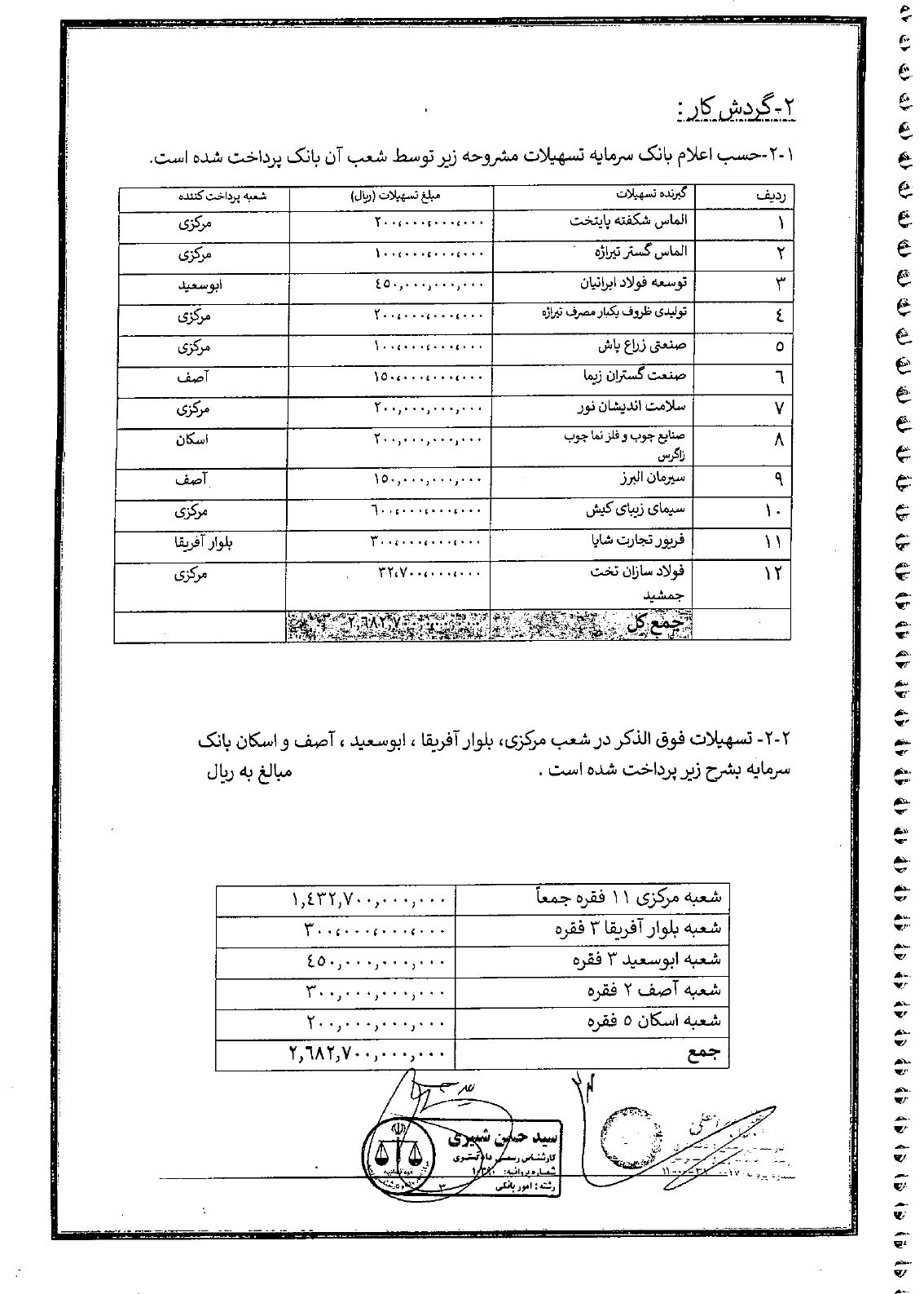 آواتودی اختصاصی: بیت رهبری مسئول فساد دستگاه قضایی! 