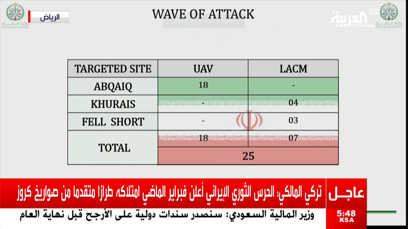 بەڵگە لەسەر ئێران ٥