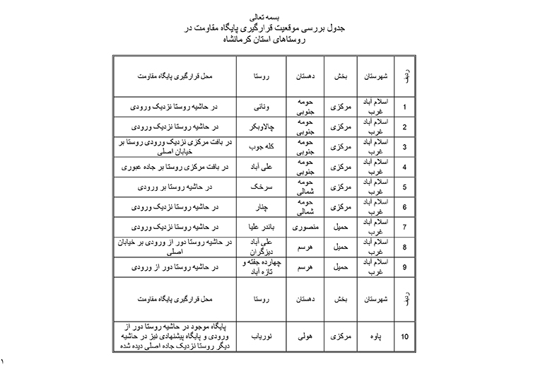 طرح سرکوب تظاهرات! 