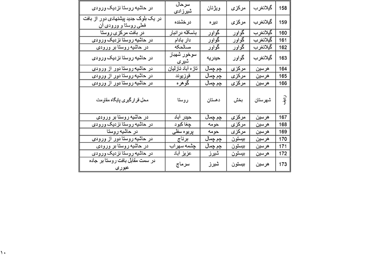 طرح سرکوب تظاهرات! 