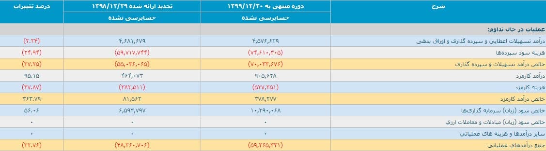 اختصاصی آواتودی/ غارت هزاران میلیارد تومان پول مردم با اسم رمز مولی‌الموحدین