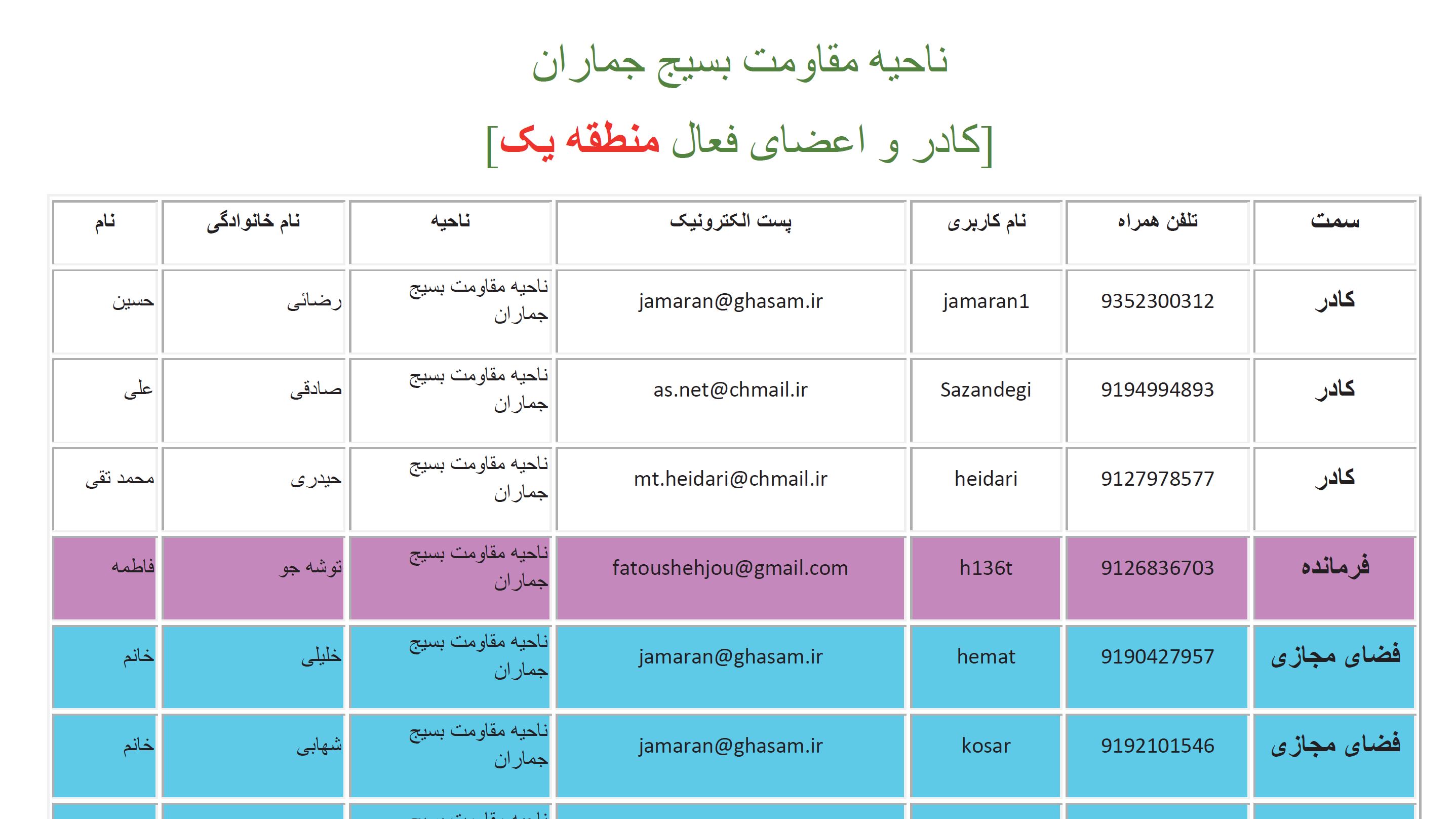 ‍‍اسامی و شمارە تلفنھای نیروھای مخفی بسیج در تھران!