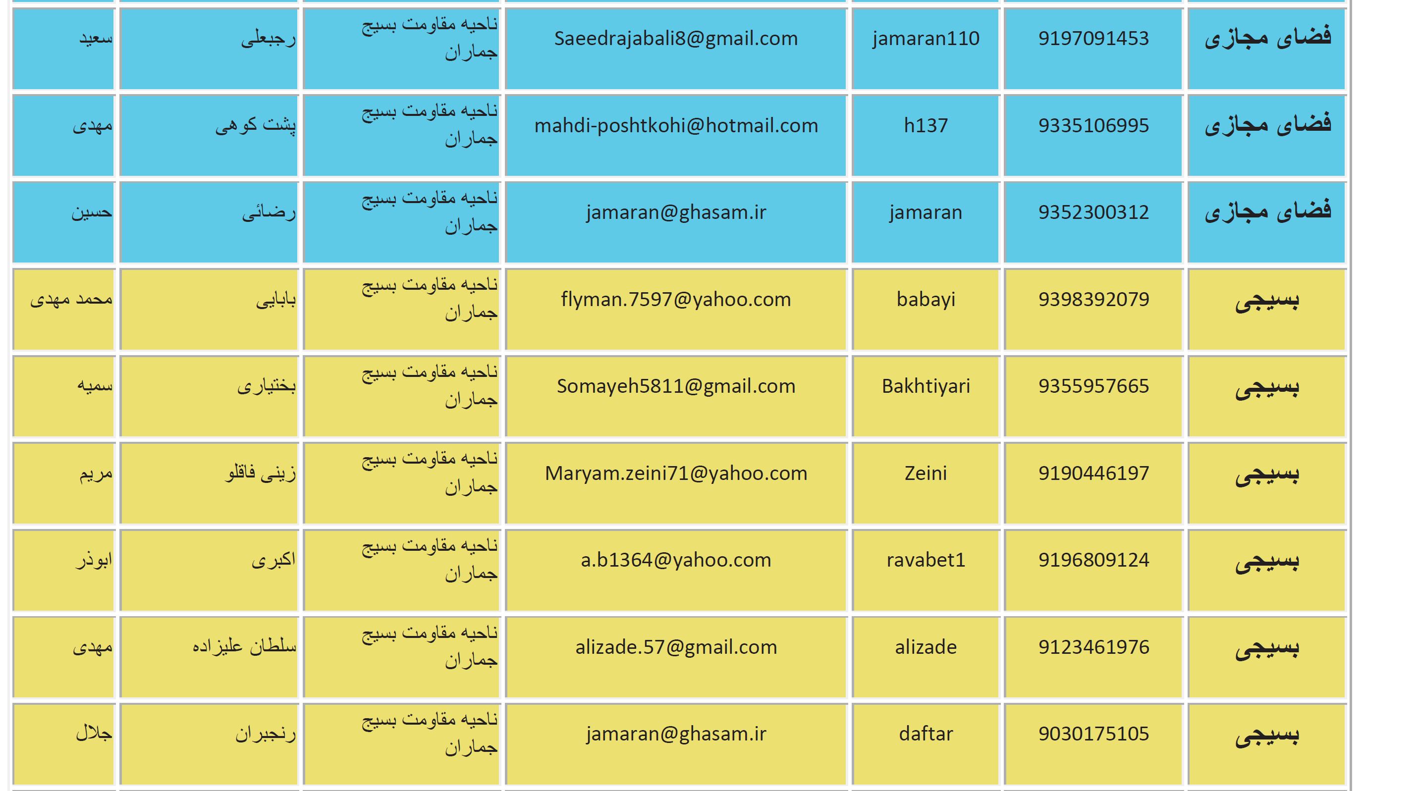 ‍‍اسامی و شمارە تلفنھای نیروھای مخفی بسیج در تھران!