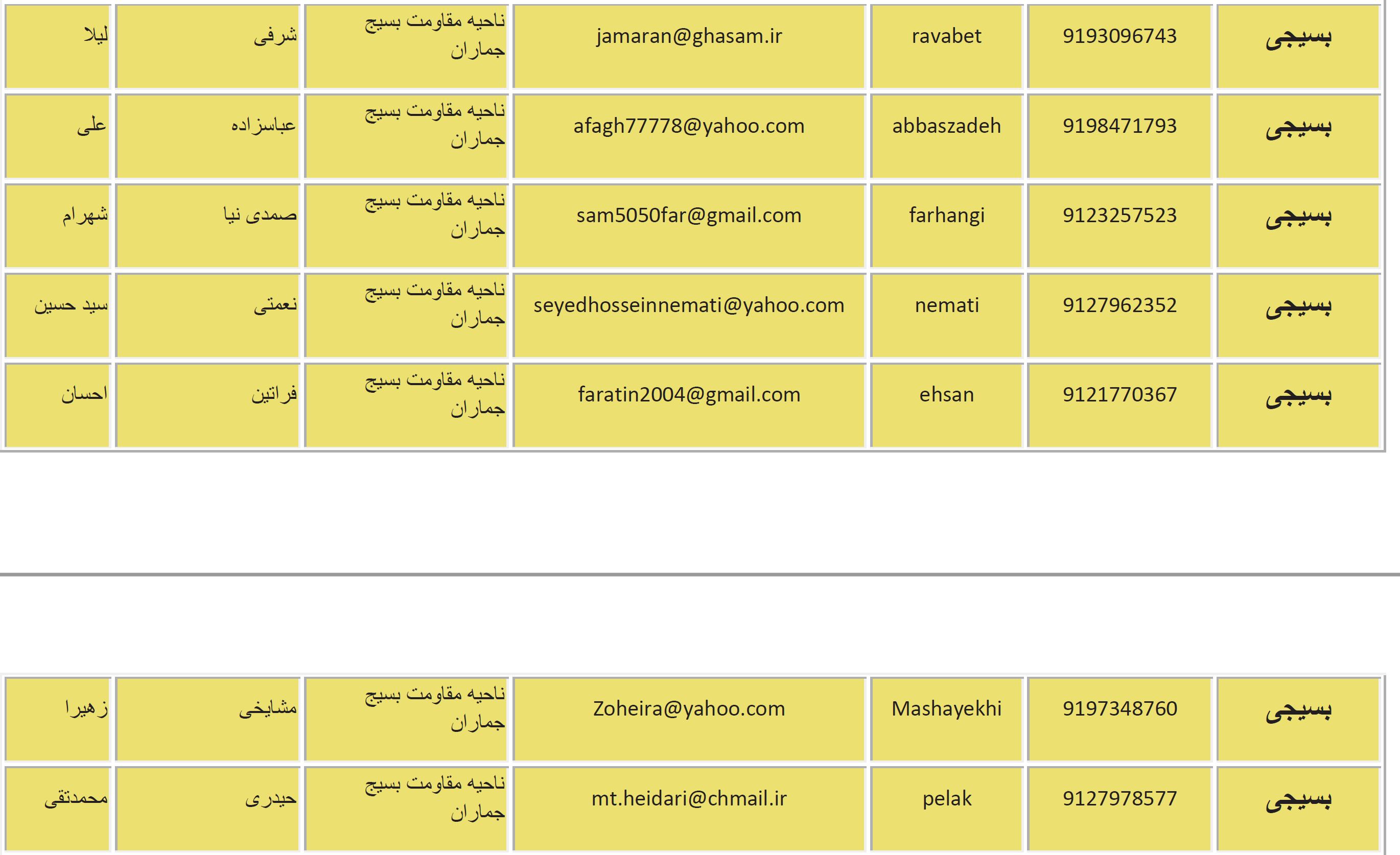 ‍‍اسامی و شمارە تلفنھای نیروھای مخفی بسیج در تھران!