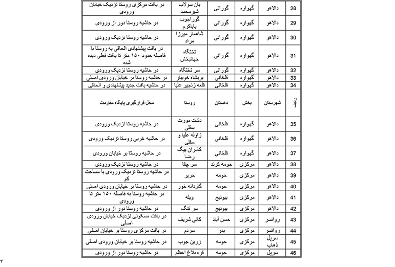 طرح سرکوب تظاهرات! 