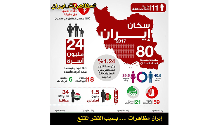 غرافيك الوضع الأقتصادي الإيراني