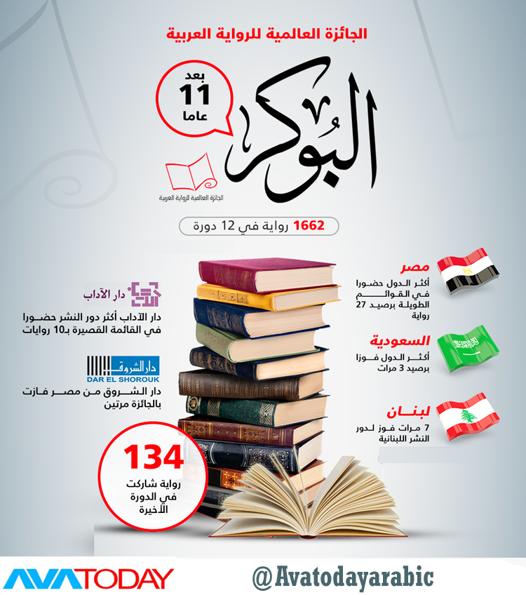 جوائر البوكر للرواية العربية