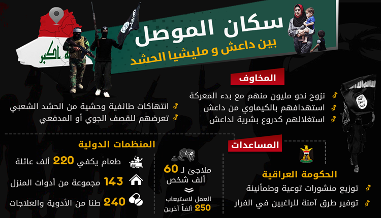 ميليشيات وداعش وجهين لعملة واحدة