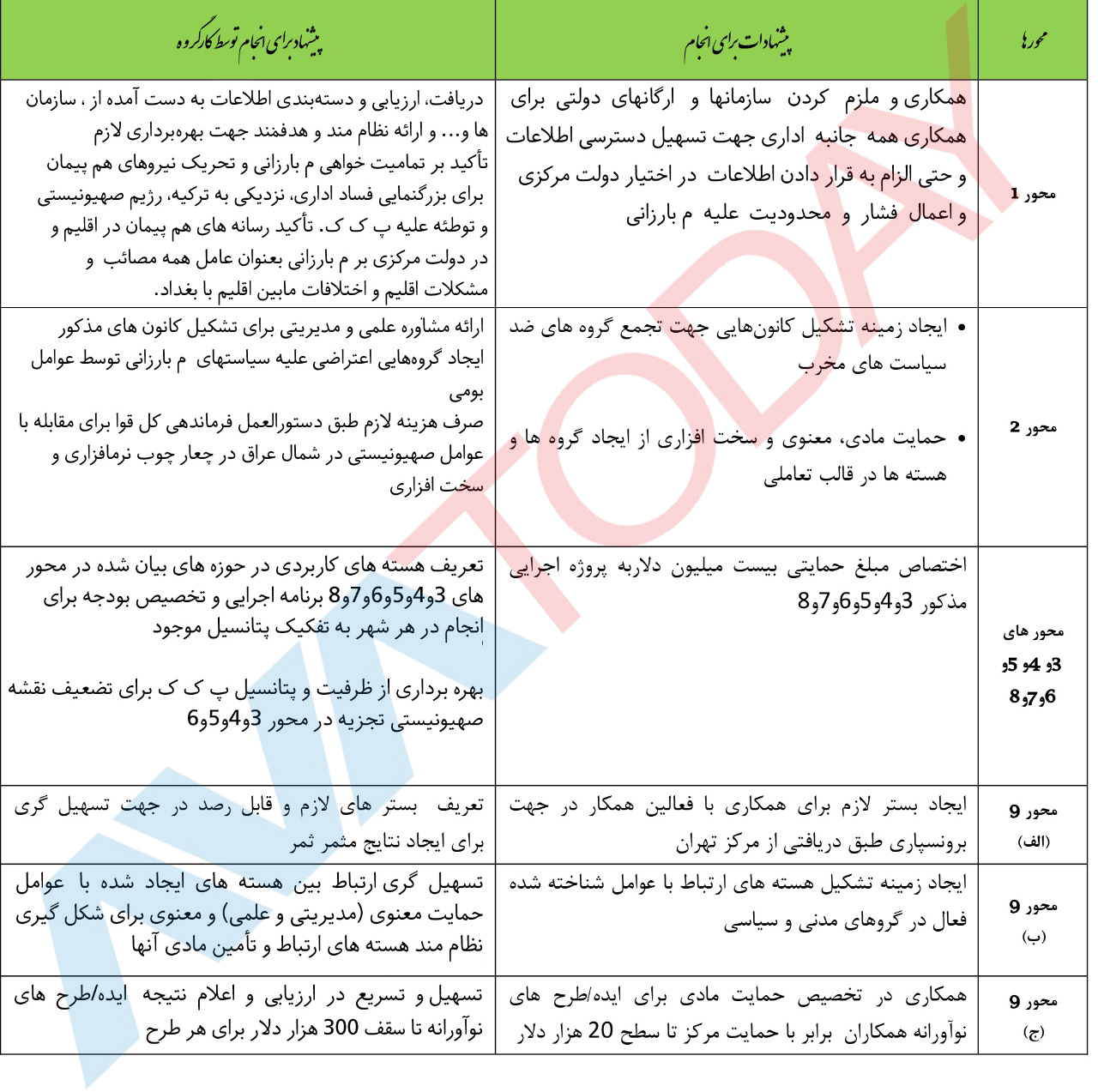 Document shows Iran’s involvement in disturbing Kurdish referendum