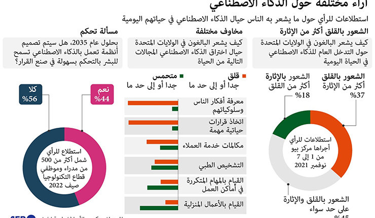 الذكاء الاصطناعي