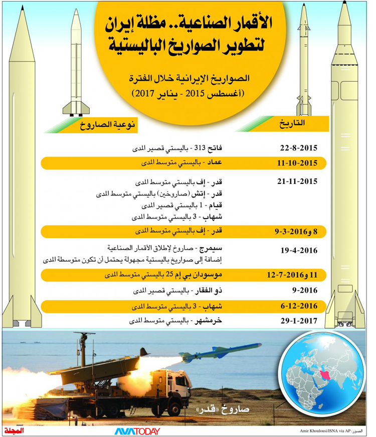 برنامج صاروخي