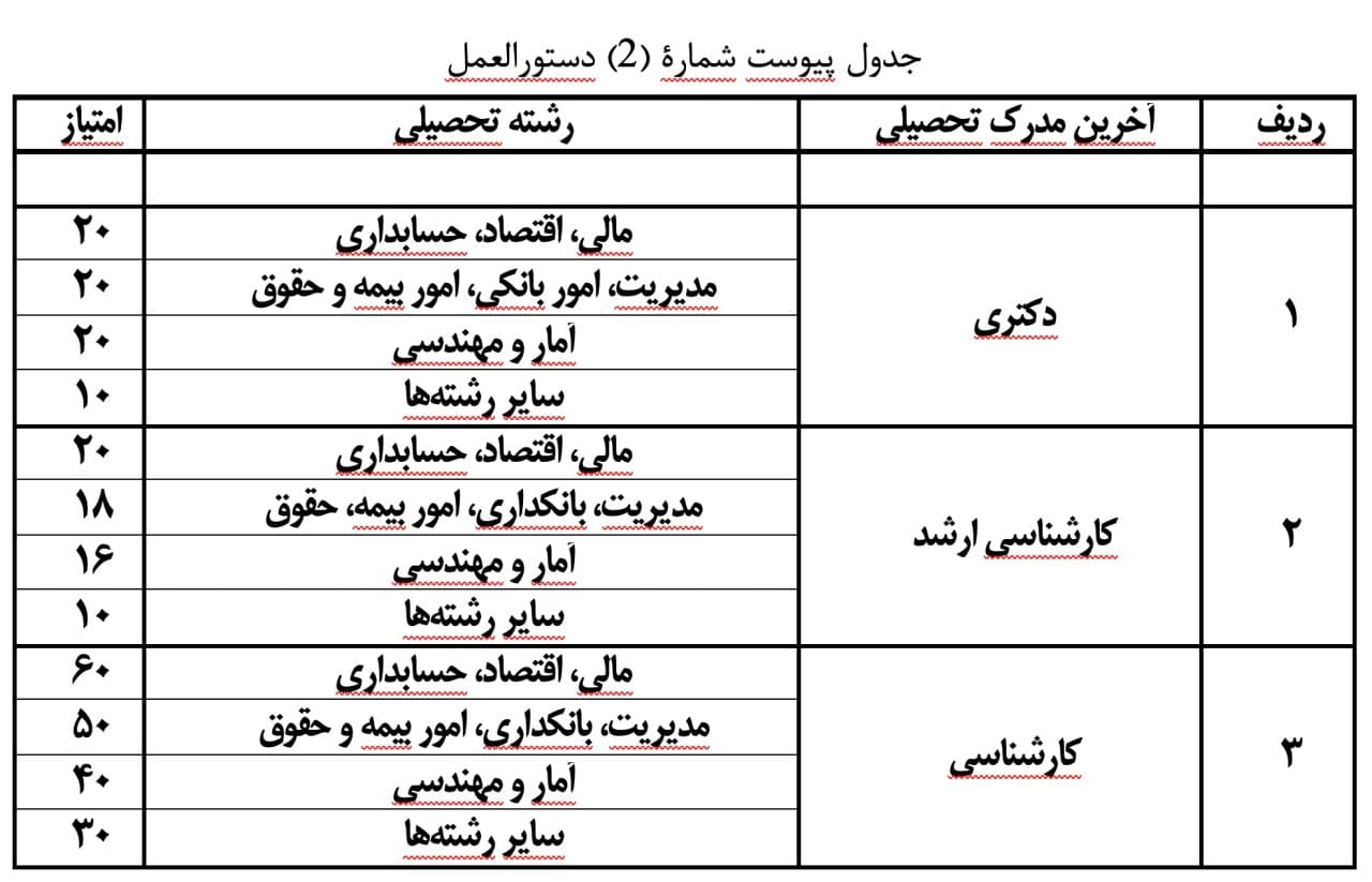 مدیرعامل بورس انرژی جمهوری اسلامی کیست؟