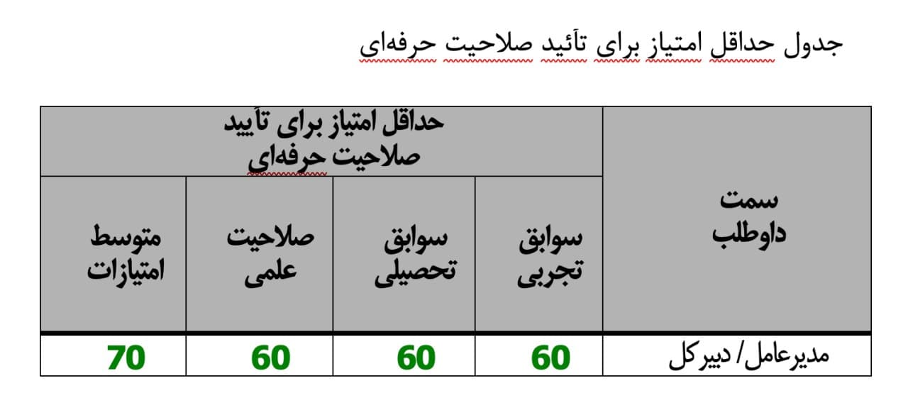 مدیرعامل بورس انرژی جمهوری اسلامی کیست؟