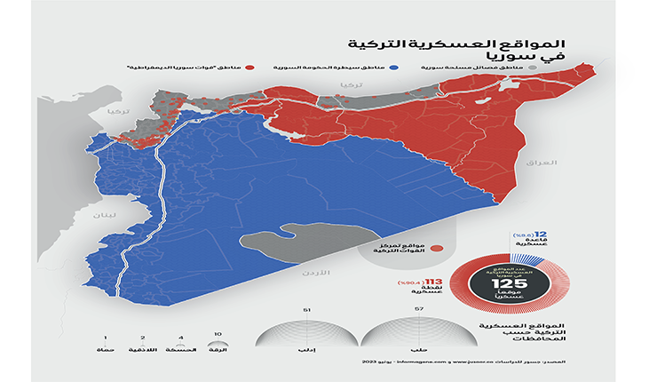 القواعد التركية