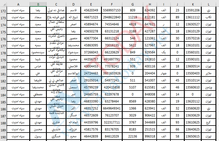 آواتودی اختصاصی: ماموران فعال امنیتی سپاه پاسداران را به مردم معرفی می‌کند!