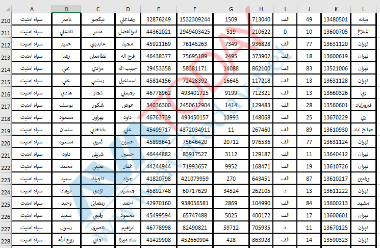 آواتودی اختصاصی: ماموران فعال امنیتی سپاه پاسداران را به مردم معرفی می‌کند!