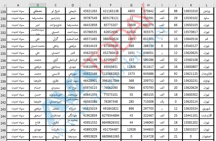 آواتودی اختصاصی: ماموران فعال امنیتی سپاه پاسداران را به مردم معرفی می‌کند!