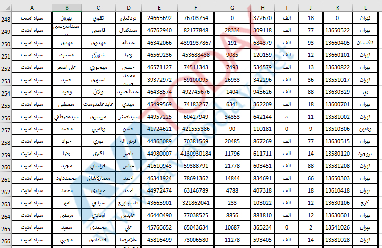 آواتودی اختصاصی: ماموران فعال امنیتی سپاه پاسداران را به مردم معرفی می‌کند!