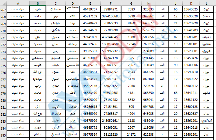 آواتودی اختصاصی: ماموران فعال امنیتی سپاه پاسداران را به مردم معرفی می‌کند!