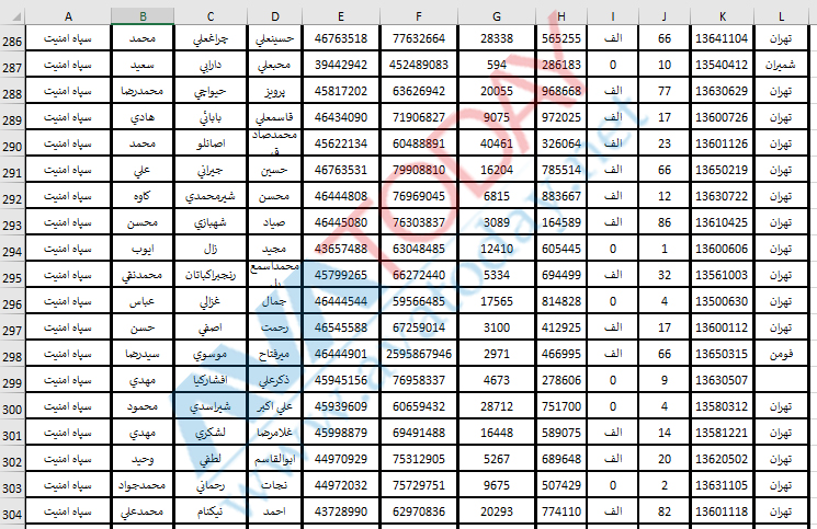 آواتودی اختصاصی: ماموران فعال امنیتی سپاه پاسداران را به مردم معرفی می‌کند!