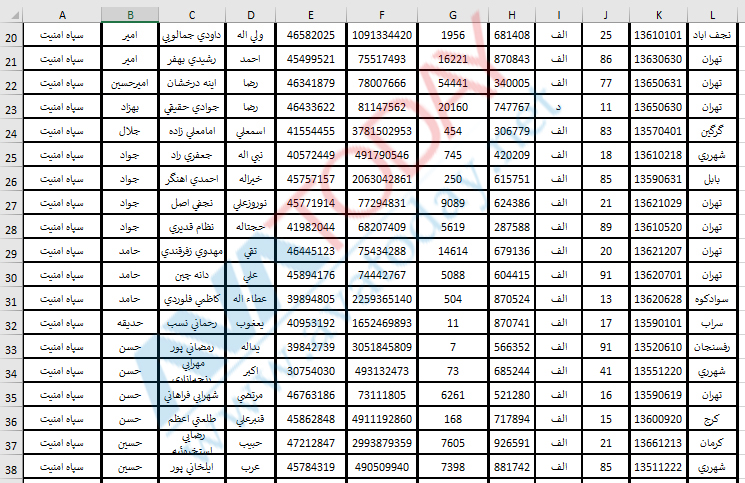 آواتودی اختصاصی: ماموران فعال امنیتی سپاه پاسداران را به مردم معرفی می‌کند!